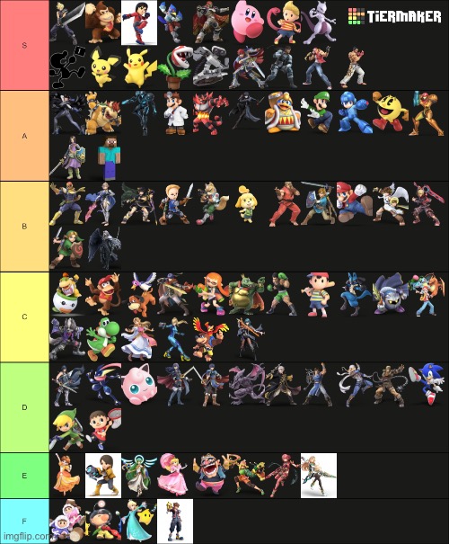 What are yalls opinions on this, it is kinda opinionated | made w/ Imgflip meme maker