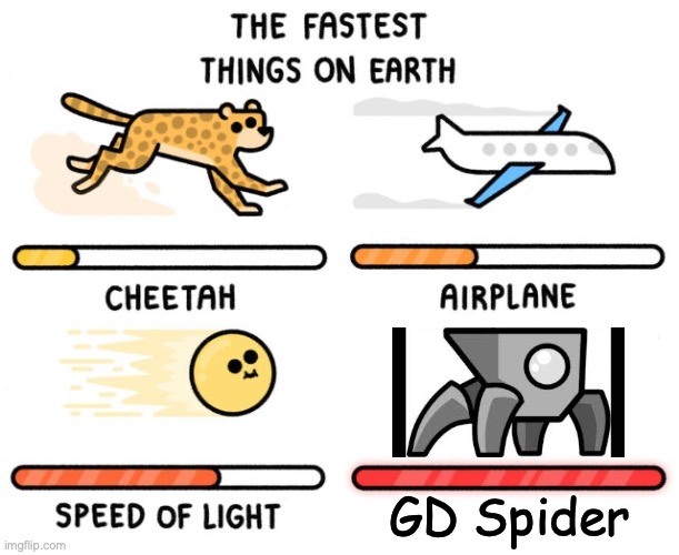 Ik I said only fun stream but I just had to do this one GD meme | GD Spider | image tagged in fastest thing possible | made w/ Imgflip meme maker