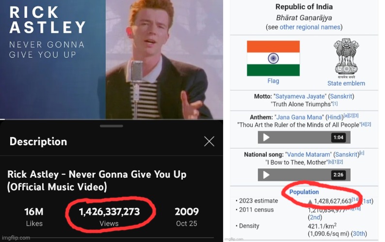Can we beat it? | image tagged in india | made w/ Imgflip meme maker