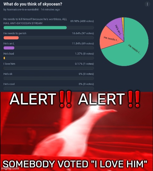 WHAT THE HELL | ALERT‼️ ALERT‼️; SOMEBODY VOTED "I LOVE HIM" | made w/ Imgflip meme maker