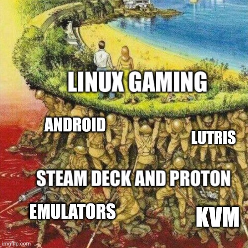 ANDROID; LUTRIS; EMULATORS; KVM | image tagged in linux | made w/ Imgflip meme maker