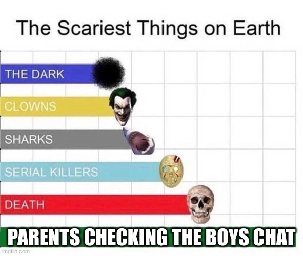 scariest things in the world | PARENTS CHECKING THE BOYS CHAT | image tagged in scariest things in the world | made w/ Imgflip meme maker