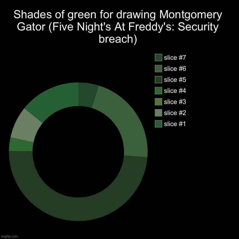 Shades of green for drawing Montgomery Gator (Five Night's At Freddy's: Security breach) | | image tagged in charts,donut charts | made w/ Imgflip chart maker