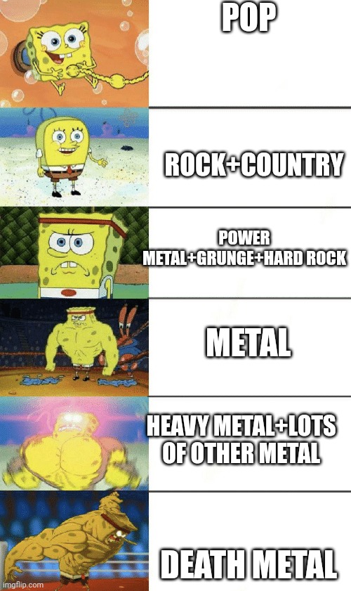 spongebob strong | POP; ROCK+COUNTRY; POWER METAL+GRUNGE+HARD ROCK; METAL; HEAVY METAL+LOTS OF OTHER METAL; DEATH METAL | image tagged in spongebob strong,heavy metal | made w/ Imgflip meme maker