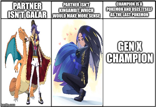 Less Creative Champion Pokemon Ace Overtime | PARTNER ISN'T KINGAMBIT WHICH WOULD MAKE MORE SENSE; CHAMPION IS A POKEMON AND USES ITSELF AS THE LAST POKEMON; PARTNER ISN'T GALAR; GEN X CHAMPION | image tagged in pokemon,video games | made w/ Imgflip meme maker