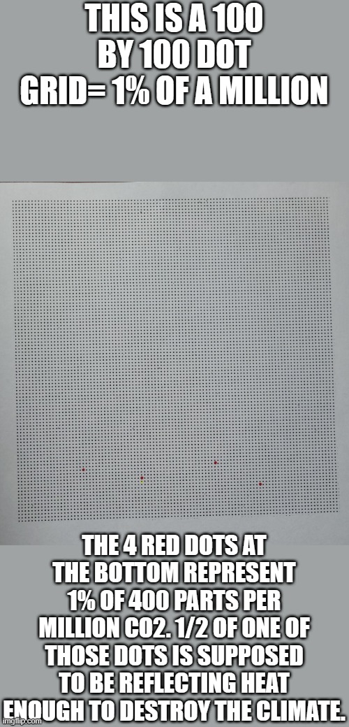 1/100th CO2 model | THIS IS A 100 BY 100 DOT GRID= 1% OF A MILLION THE 4 RED DOTS AT THE BOTTOM REPRESENT 1% OF 400 PARTS PER MILLION CO2. 1/2 OF ONE OF THOSE D | image tagged in 1/100th co2 model | made w/ Imgflip meme maker