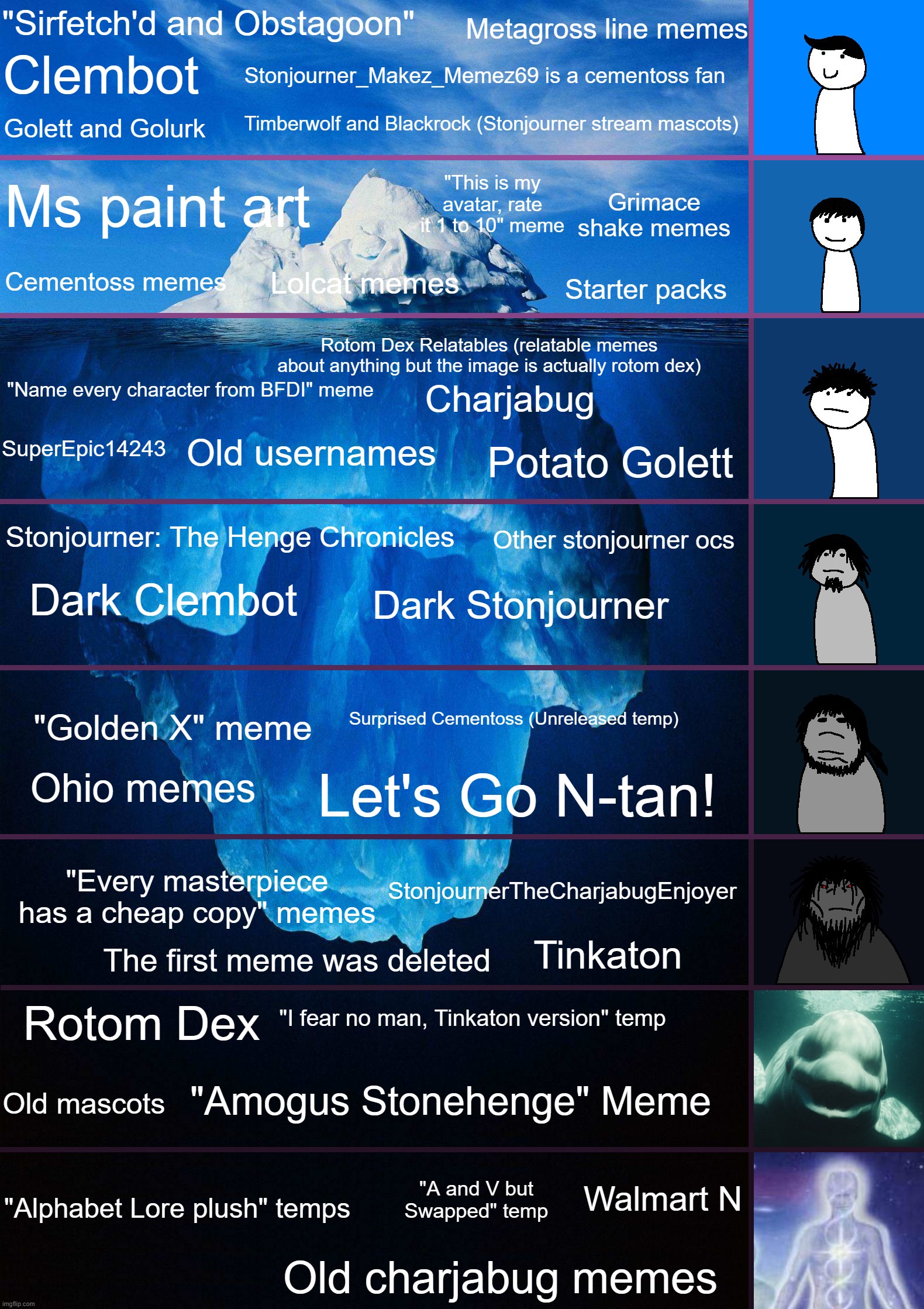 The Stonjourner_Makez_Memez69 Iceberg | "Sirfetch'd and Obstagoon"; Metagross line memes; Clembot; Stonjourner_Makez_Memez69 is a cementoss fan; Timberwolf and Blackrock (Stonjourner stream mascots); Golett and Golurk; Grimace shake memes; "This is my avatar, rate it 1 to 10" meme; Ms paint art; Cementoss memes; Lolcat memes; Starter packs; Rotom Dex Relatables (relatable memes about anything but the image is actually rotom dex); "Name every character from BFDI" meme; Charjabug; Old usernames; SuperEpic14243; Potato Golett; Stonjourner: The Henge Chronicles; Other stonjourner ocs; Dark Clembot; Dark Stonjourner; Surprised Cementoss (Unreleased temp); "Golden X" meme; Let's Go N-tan! Ohio memes; "Every masterpiece has a cheap copy" memes; StonjournerTheCharjabugEnjoyer; Tinkaton; The first meme was deleted; "I fear no man, Tinkaton version" temp; Rotom Dex; "Amogus Stonehenge" Meme; Old mascots; "A and V but Swapped" temp; "Alphabet Lore plush" temps; Walmart N; Old charjabug memes | image tagged in iceberg levels tiers | made w/ Imgflip meme maker