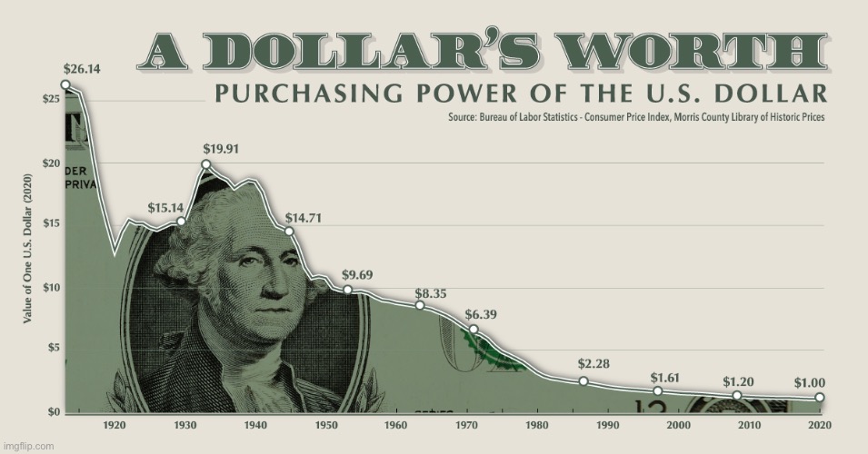 Dollar Inflation | image tagged in dollar inflation | made w/ Imgflip meme maker