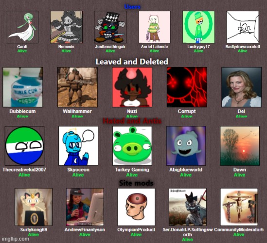 Here's a progress on the msmg hunger games | made w/ Imgflip meme maker