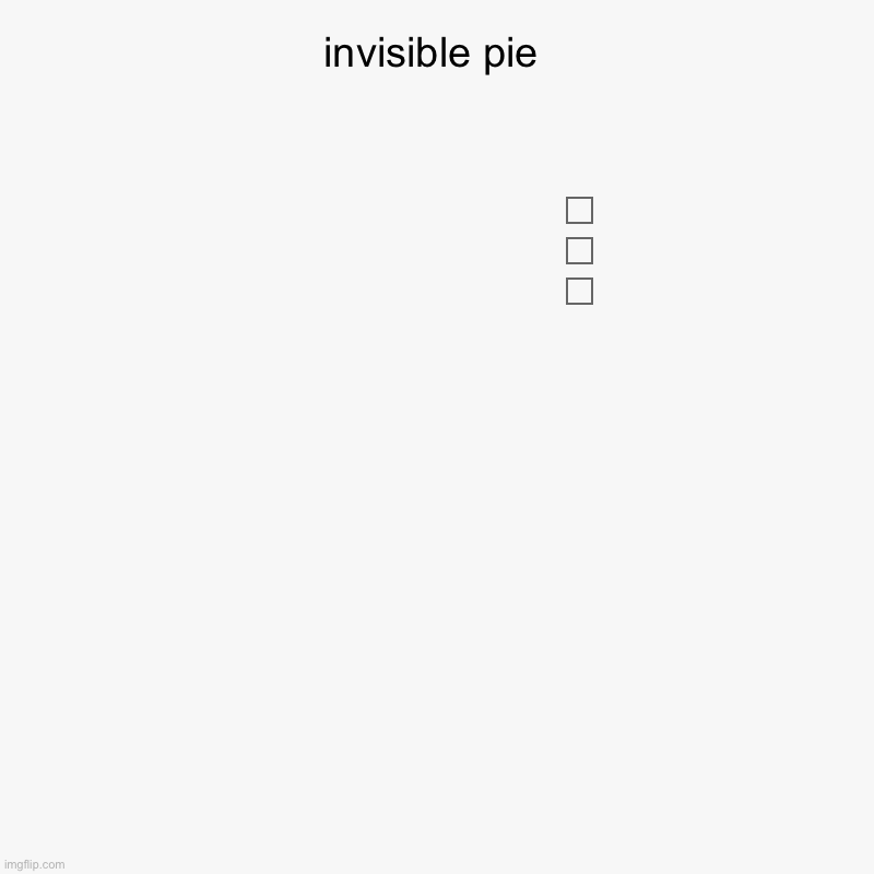 invisible pie |  ,  , | image tagged in charts,pie charts,invisible | made w/ Imgflip chart maker