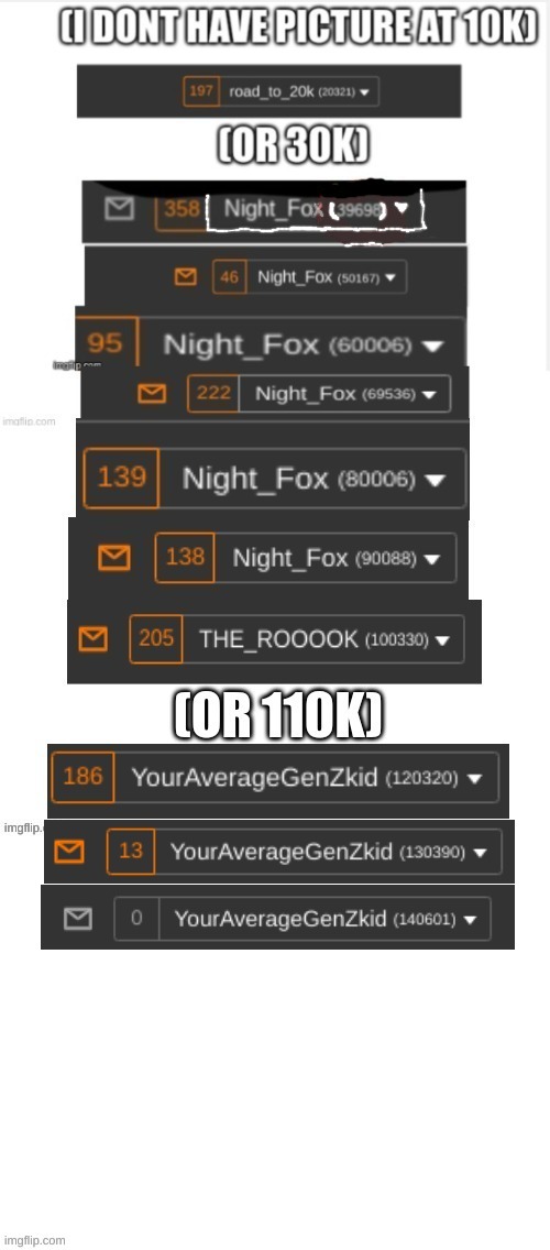 pictures of everytime i go up 10k points (ty for 140k)(part 11) | image tagged in memes | made w/ Imgflip meme maker