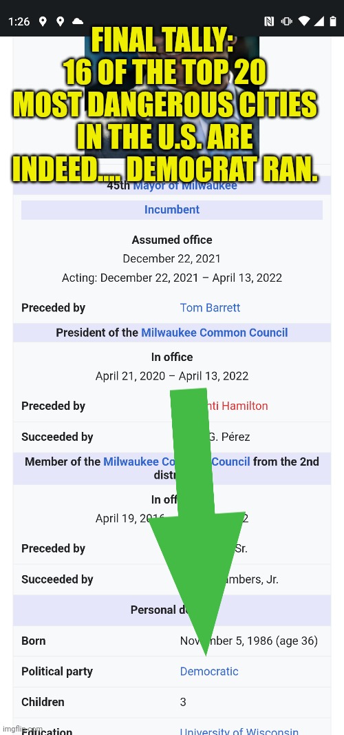 FINAL TALLY:  16 OF THE TOP 20 MOST DANGEROUS CITIES IN THE U.S. ARE INDEED.... DEMOCRAT RAN. | made w/ Imgflip meme maker