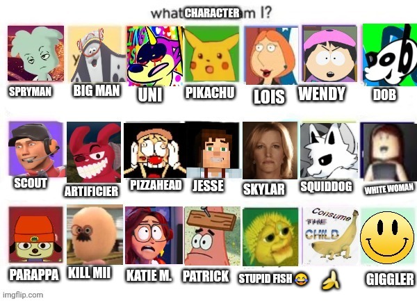 High Quality What character am i? (Made by nat) Blank Meme Template