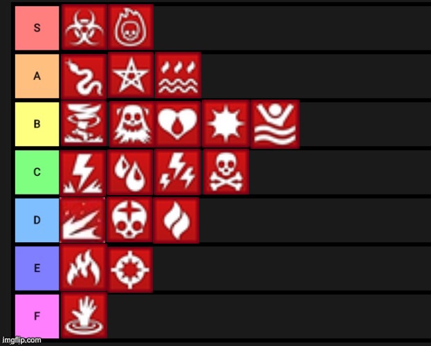 game tier list - Imgflip