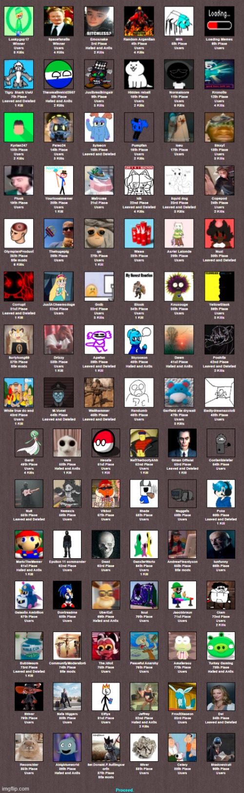 the placements | made w/ Imgflip meme maker