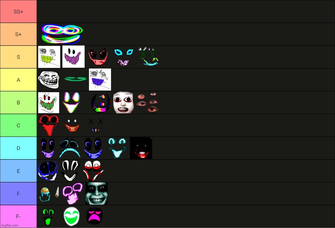 April fools entity tier list I guess | made w/ Imgflip meme maker