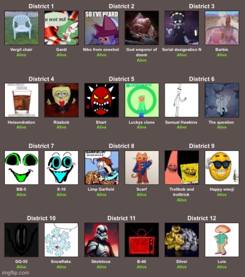 The hunger games shall begin | made w/ Imgflip meme maker