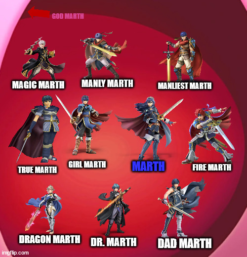 The Final Smash Bros Fire Emblem Guide | GOD MARTH; MAGIC MARTH; MANLY MARTH; MANLIEST MARTH; GIRL MARTH; FIRE MARTH; MARTH; TRUE MARTH; DR. MARTH; DRAGON MARTH; DAD MARTH | image tagged in super smash bros,super smash bros ultimate,super smash bros melee,fire emblem,marth,smash bros | made w/ Imgflip meme maker