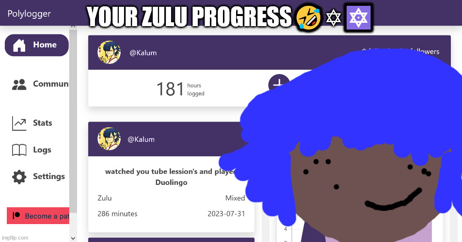 polyglot page | YOUR ZULU PROGRESS🤣✡🔯 | image tagged in morrisey will not die this month,polyglot,isizulu,zulu,language | made w/ Imgflip meme maker
