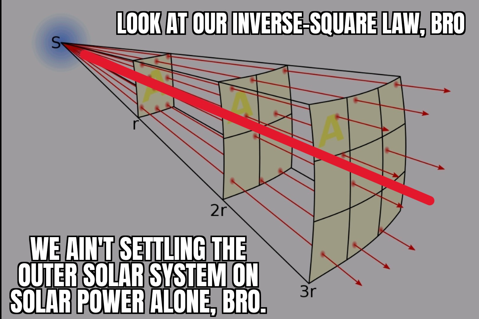 Inverse-Square La^H^H^H LASERS! Blank Meme Template