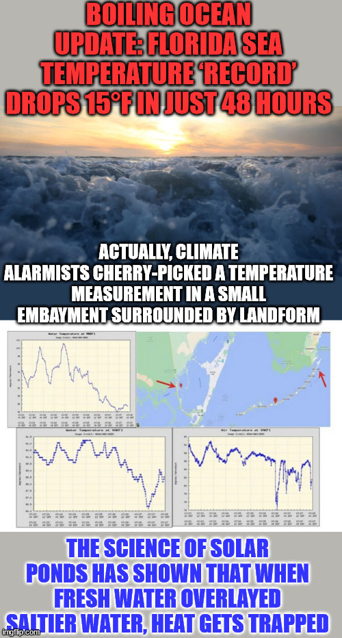 Gotta maintain their crisis hoax... | BOILING OCEAN UPDATE: FLORIDA SEA TEMPERATURE ‘RECORD’ DROPS 15°F IN JUST 48 HOURS; ACTUALLY, CLIMATE ALARMISTS CHERRY-PICKED A TEMPERATURE MEASUREMENT IN A SMALL EMBAYMENT SURROUNDED BY LANDFORM; THE SCIENCE OF SOLAR PONDS HAS SHOWN THAT WHEN FRESH WATER OVERLAYED SALTIER WATER, HEAT GETS TRAPPED | image tagged in global warming,climate change,lies | made w/ Imgflip meme maker