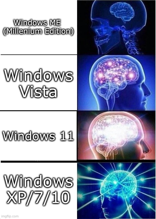 Expanding Brain Meme | Windows ME 

(Millenium Edition); Windows Vista; Windows 11; Windows XP/7/10 | image tagged in memes,expanding brain,windows,os,operating system,computer | made w/ Imgflip meme maker