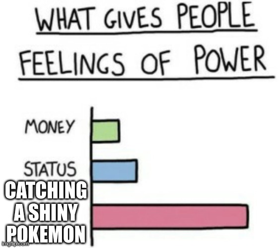 What Gives People Feelings of Power | CATCHING A SHINY POKEMON | image tagged in what gives people feelings of power | made w/ Imgflip meme maker