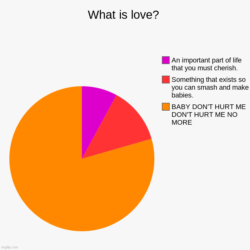 What is love? | What is love? | BABY DON'T HURT ME DON'T HURT ME NO MORE, Something that exists so you can smash and make babies., An important part of life | image tagged in charts,pie charts | made w/ Imgflip chart maker