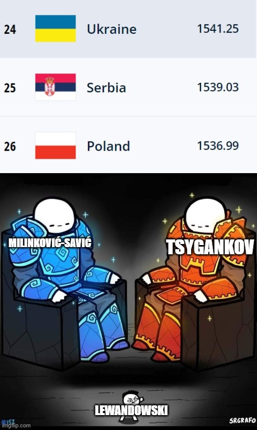 TSYGANKOV; MILINKOVIĆ-SAVIĆ; LEWANDOWSKI | image tagged in two sitting giants | made w/ Imgflip meme maker