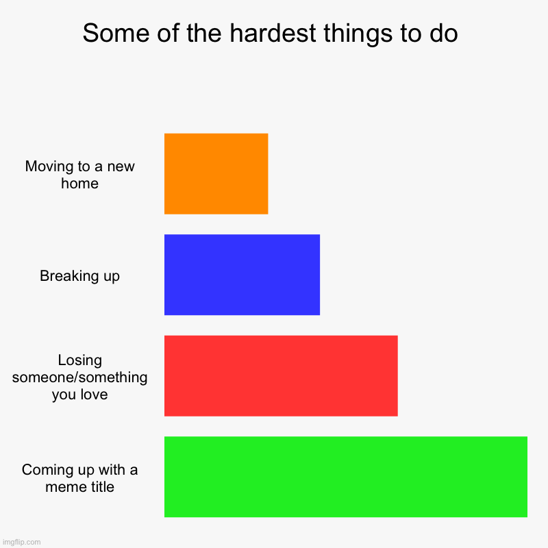 the struggle is real | Some of the hardest things to do | Moving to a new home, Breaking up, Losing someone/something you love, Coming up with a meme title | image tagged in charts,bar charts,funny,meme title,me for real | made w/ Imgflip chart maker