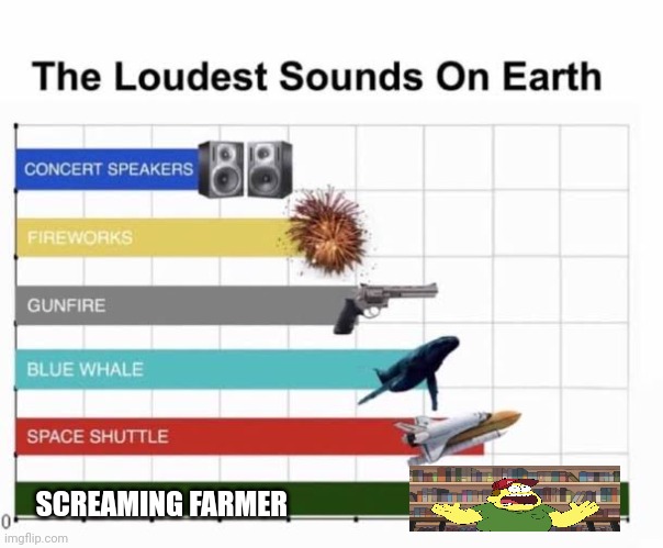 Screaming farmer | SCREAMING FARMER | image tagged in the loudest sounds on earth | made w/ Imgflip meme maker
