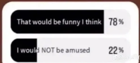 that would be funny i think Blank Meme Template