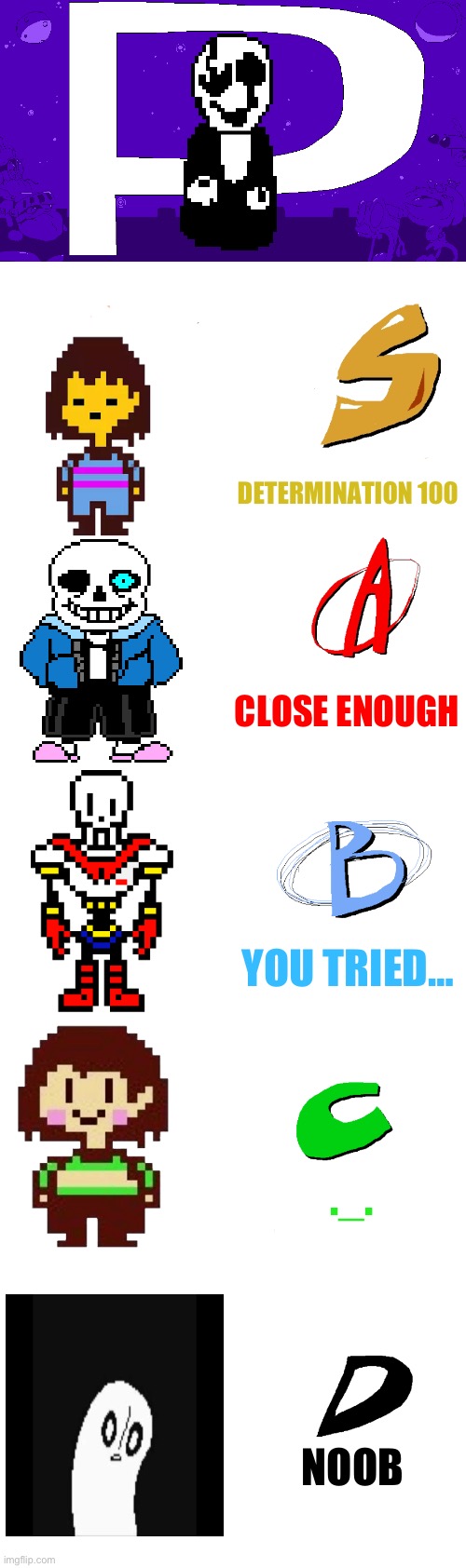 Made undertale ranks for some reason | DETERMINATION 100; CLOSE ENOUGH; YOU TRIED…; ._. NOOB | image tagged in pizza tower ranks,undertale | made w/ Imgflip meme maker