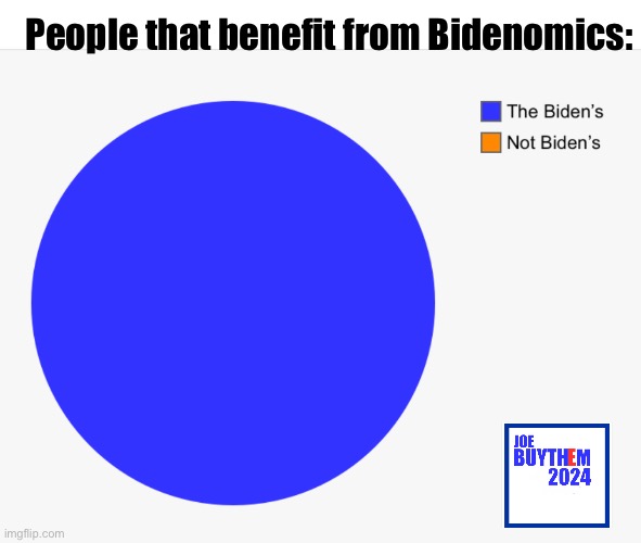 Bidenomics chart | People that benefit from Bidenomics: | image tagged in politics lol,memes,joe biden,derp | made w/ Imgflip meme maker