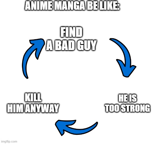 Three arrows vicious cycle | ANIME MANGA BE LIKE:; FIND A BAD GUY; HE IS TOO STRONG; KILL HIM ANYWAY | image tagged in three arrows vicious cycle | made w/ Imgflip meme maker