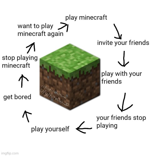 fr | made w/ Imgflip meme maker