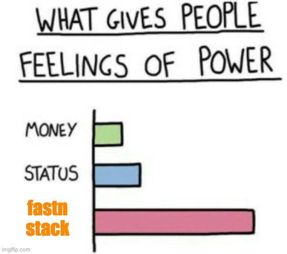 fastn, fastn-stack, fastn stack | fastn stack | image tagged in what gives people feelings of power | made w/ Imgflip meme maker