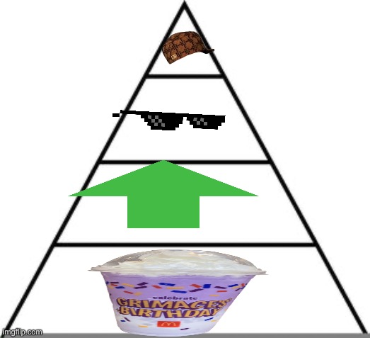 Food pyramid | image tagged in food pyramid | made w/ Imgflip meme maker