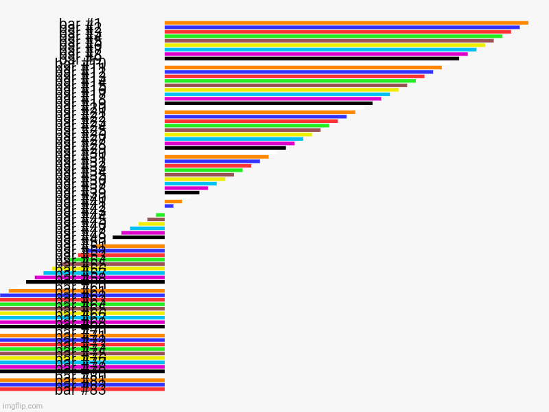 HOLY- | made w/ Imgflip chart maker