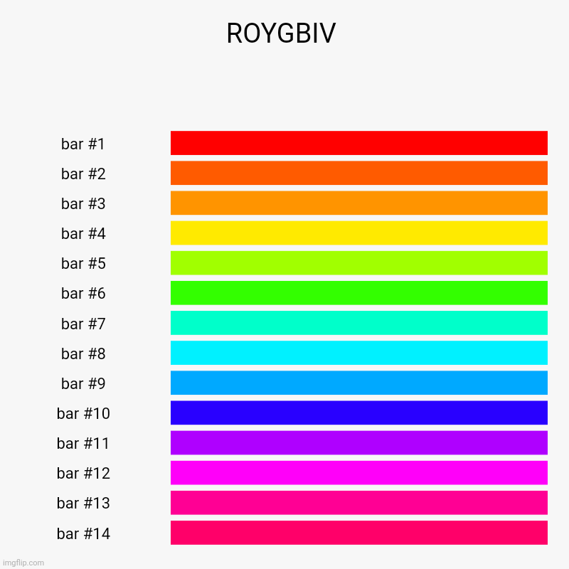 Rainbow Road | ROYGBIV | | image tagged in charts,bar charts,rainbow | made w/ Imgflip chart maker