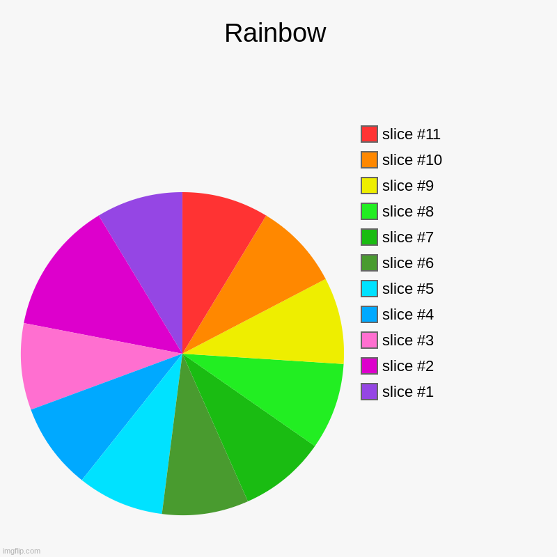 Rainbow | Rainbow | | image tagged in charts,pie charts | made w/ Imgflip chart maker