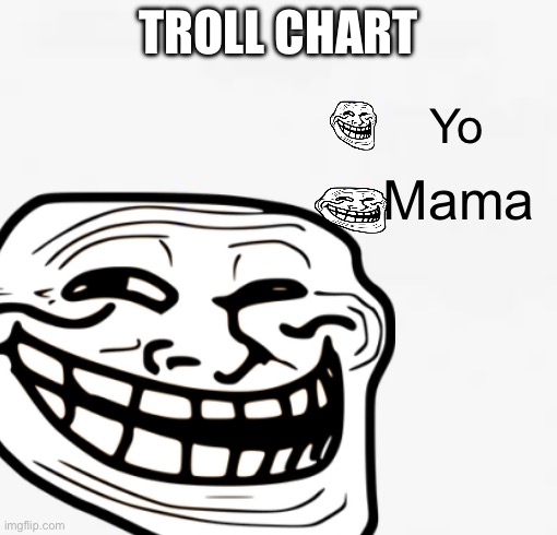 Idk why I was bored | TROLL CHART; Yo; Mama | image tagged in pie chart meme | made w/ Imgflip meme maker