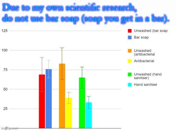 Due to my own scientific research, do not use bar soap (soap you get in a bar). | image tagged in frost | made w/ Imgflip meme maker