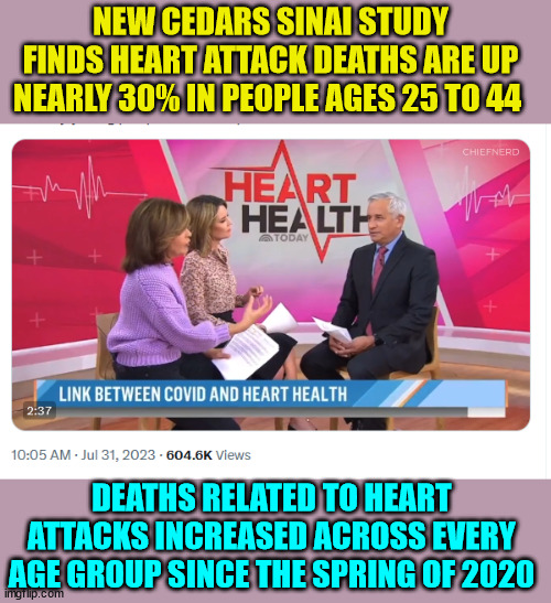 Covid vaccine truth | NEW CEDARS SINAI STUDY FINDS HEART ATTACK DEATHS ARE UP NEARLY 30% IN PEOPLE AGES 25 TO 44; DEATHS RELATED TO HEART ATTACKS INCREASED ACROSS EVERY AGE GROUP SINCE THE SPRING OF 2020 | image tagged in covid vaccine,truth | made w/ Imgflip meme maker