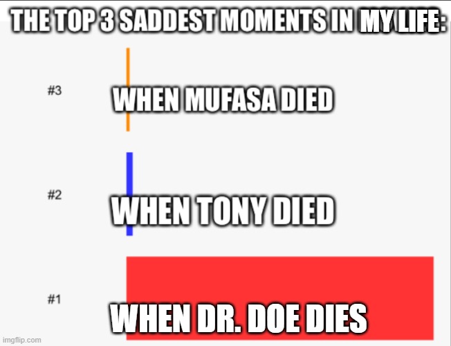 FR. | MY LIFE; WHEN DR. DOE DIES | image tagged in saddest moment in any movie | made w/ Imgflip meme maker