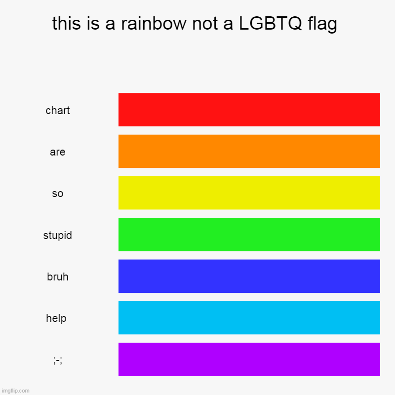 i have no idea | this is a rainbow not a LGBTQ flag | chart, are, so, stupid, bruh, help , ;-; | image tagged in charts,bar charts | made w/ Imgflip chart maker