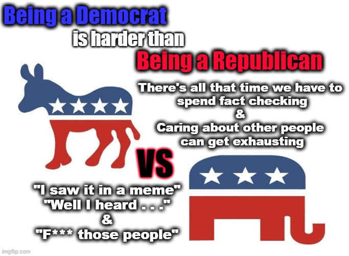 Harder to be a Democrat or a Republican? | Being a Democrat; is harder than; Being a Republican; There's all that time we have to 
spend fact checking
& 
Caring about other people 
can get exhausting; VS; "I saw it in a meme"
"Well I heard . . ."
&
"F*** those people" | made w/ Imgflip meme maker