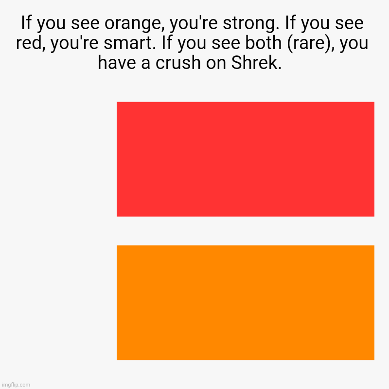 What do you see? | If you see orange, you're strong. If you see red, you're smart. If you see both (rare), you have a crush on Shrek.  |  , | image tagged in charts,bar charts,shrek | made w/ Imgflip chart maker