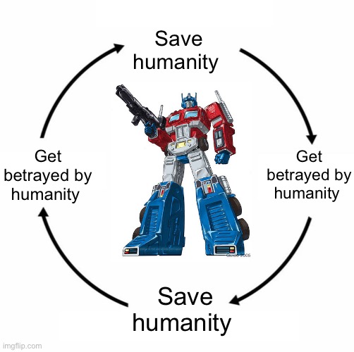 And the cycle repeats | Save humanity; Get betrayed by humanity; Get betrayed by humanity; Save humanity | image tagged in sad wojak cycle | made w/ Imgflip meme maker