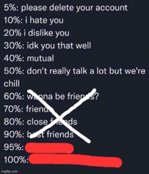 be honest | image tagged in rate me,idk | made w/ Imgflip meme maker